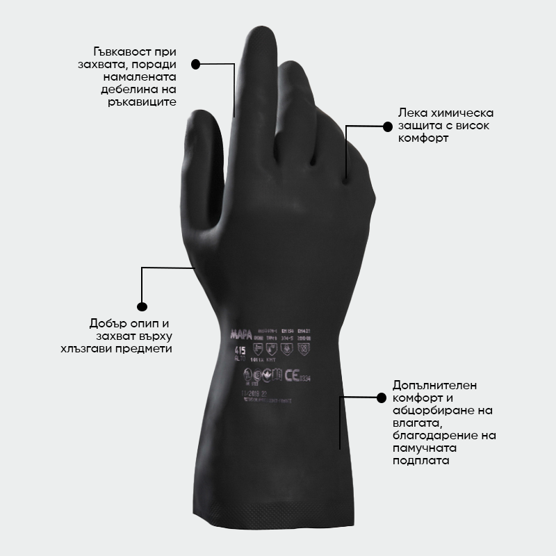 Guantes de protección química ALTO 415 Mapa