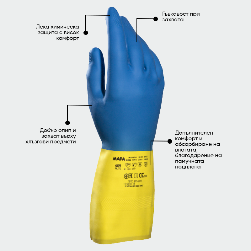 Guantes de protección química ALTO 405 Mapa