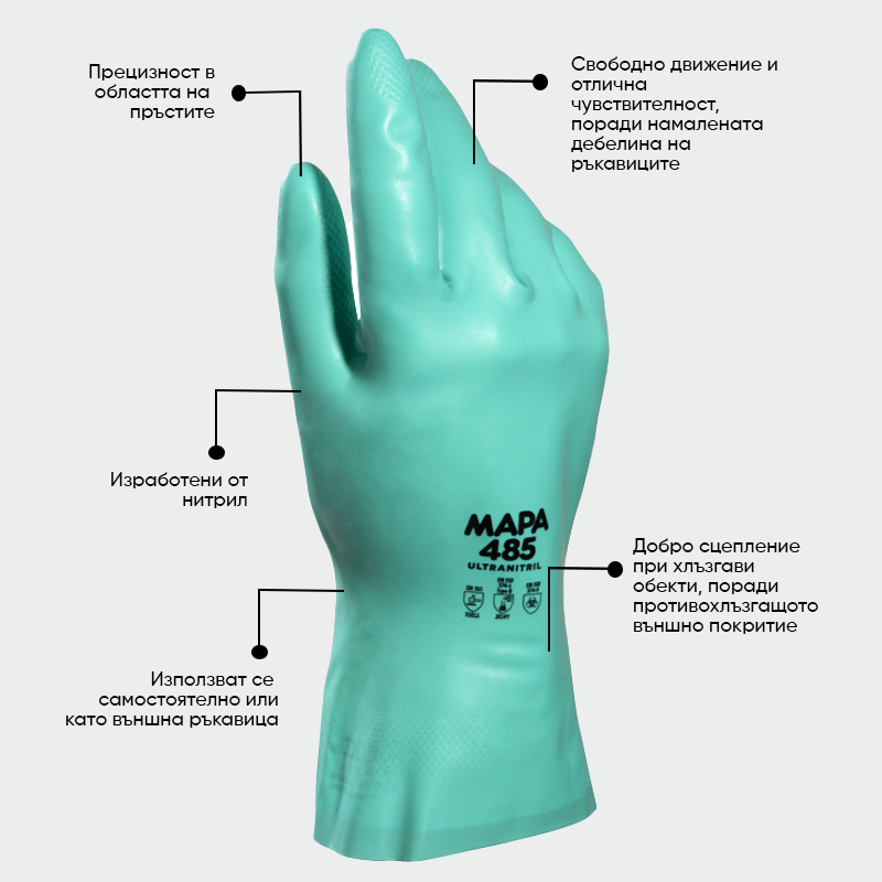 Guantes de protección química ULTRANITRIL 485 Mapa