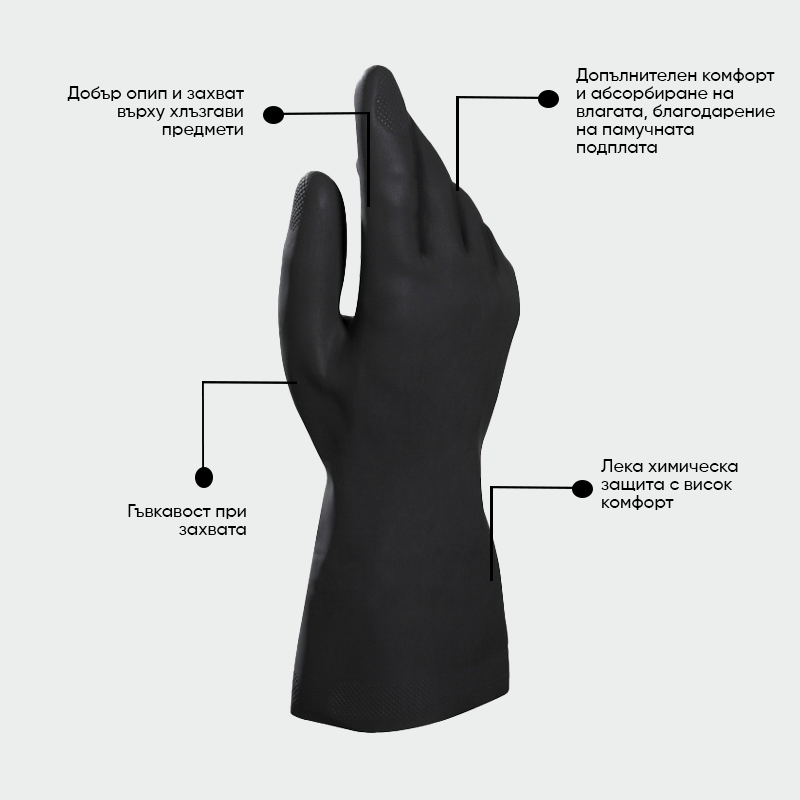 Guantes de protección química ALTO 260 Mapa