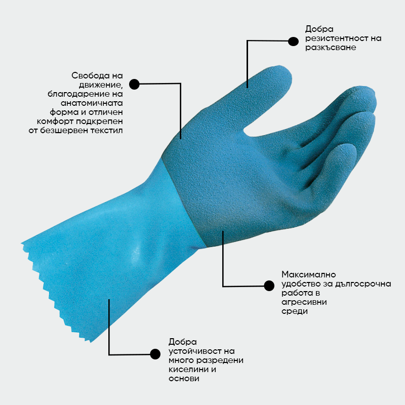 Guantes de protección química JERSETTE 301 Mapa