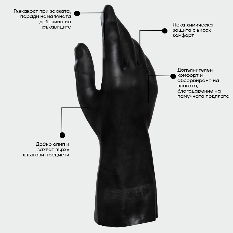 Guantes de protección química ULTRANEO 401 Mapa