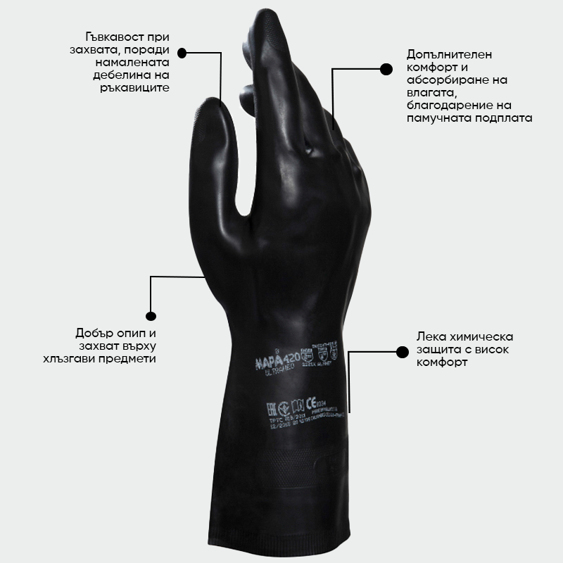 Guantes de protección química ULTRANEO 420 Mapa