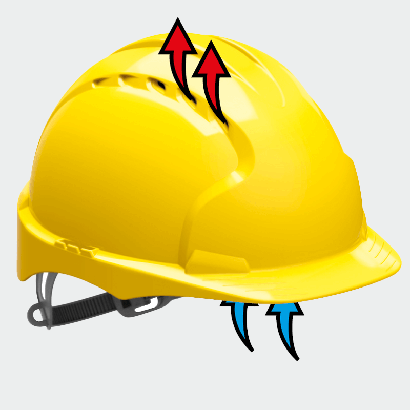 Casco de seguridad EVO®2 JSP