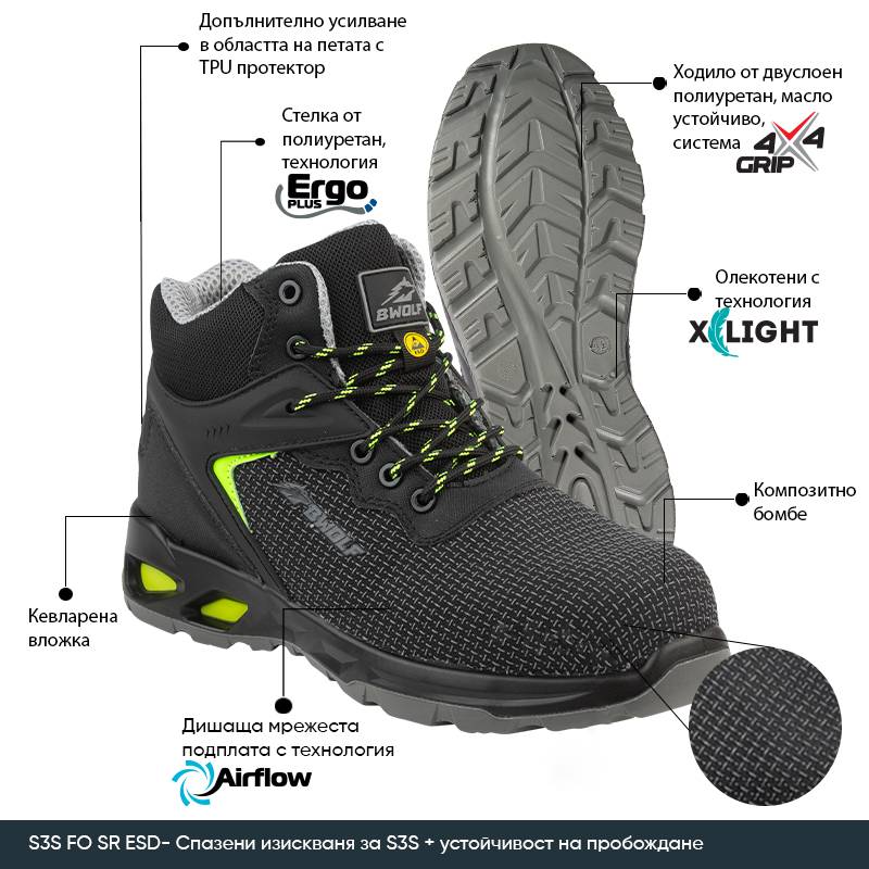 Botas de seguridad con puntera SKYLER HI S3S BWOLF